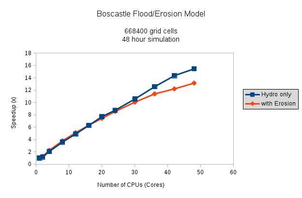 boscastle_speed_up