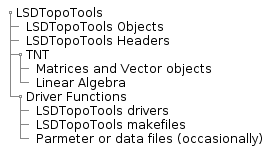 LSDTopoTools directory structure
