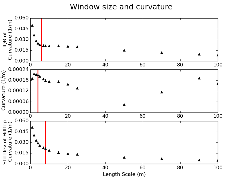 Example window size plot