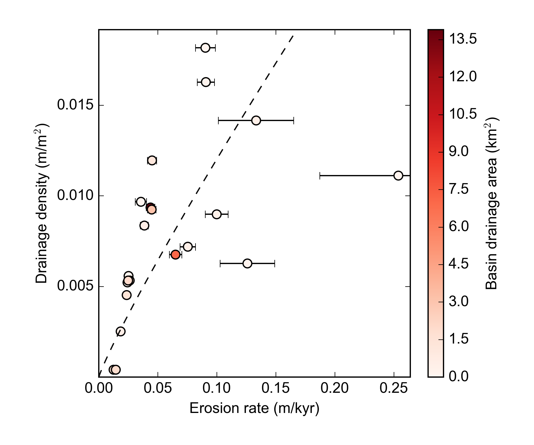 LSDTopoTools for Geomorphology Hydrology Ecology and Environmental Sciences