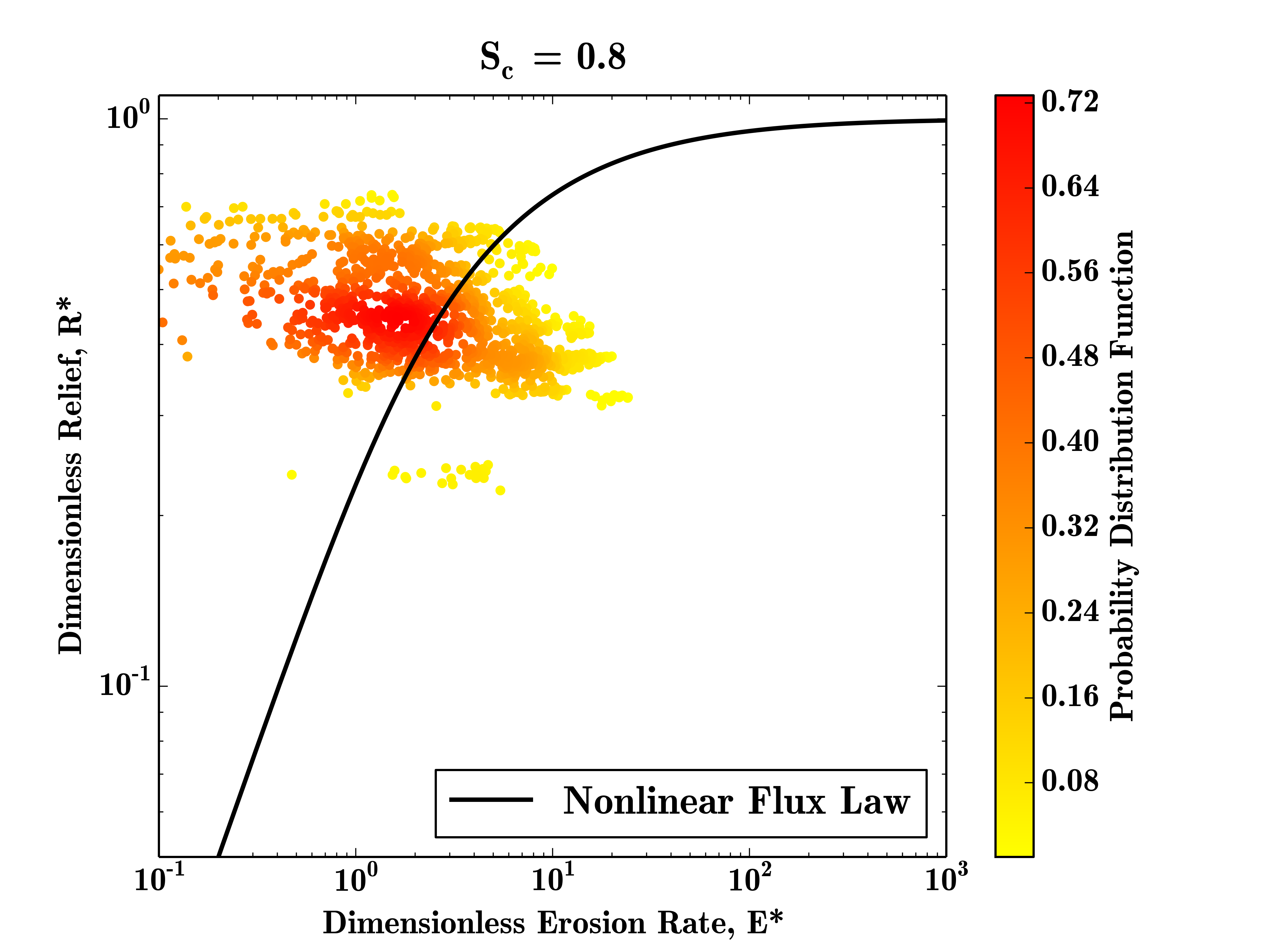 Density plot