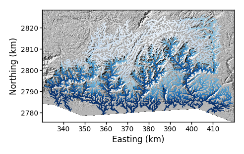 Channel plot