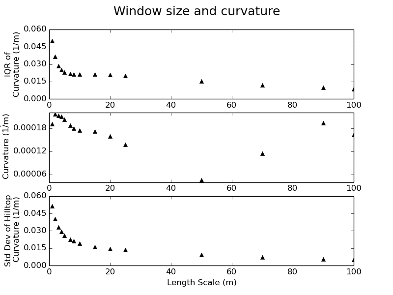 Example window size plot