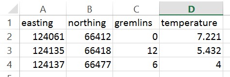 Spreadsheet data with easting and northing