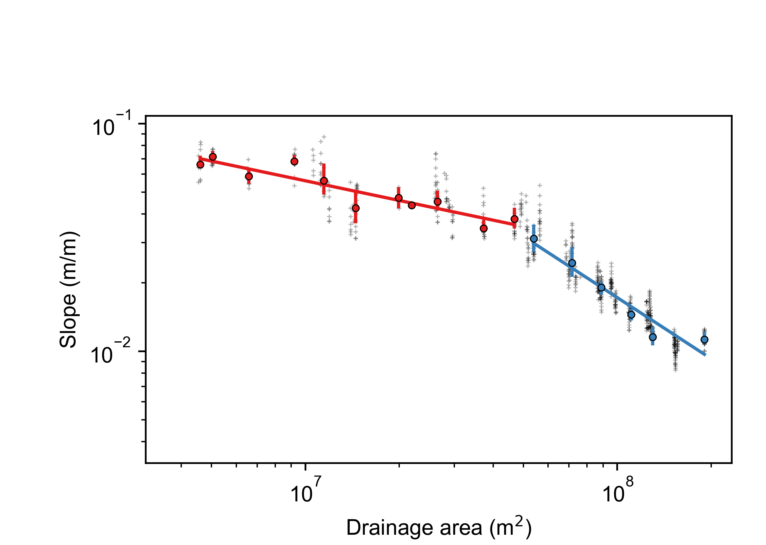 Chin Plot Graph User guide to chi analysis